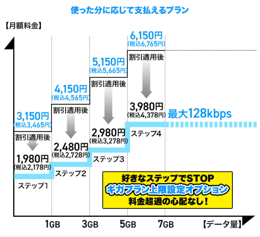 docomoギガプラン